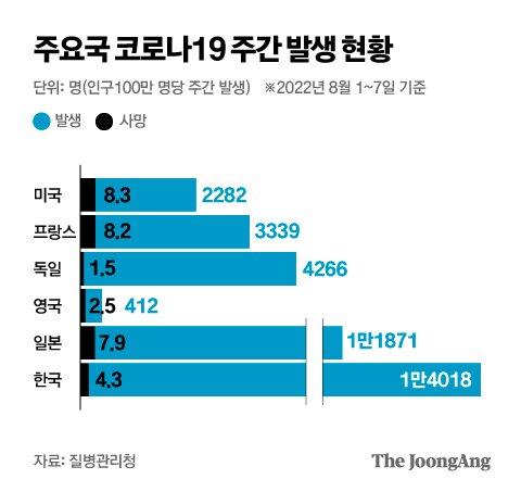 그래픽=박경민 기자 minn@joongang.co.kr