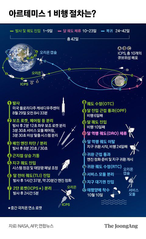 그래픽=차준홍 기자 cha.junhong@joongang.co.kr