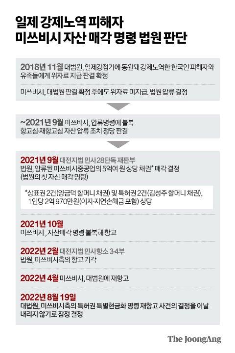 그래픽=박경민 기자 minn@joongang.co.kr