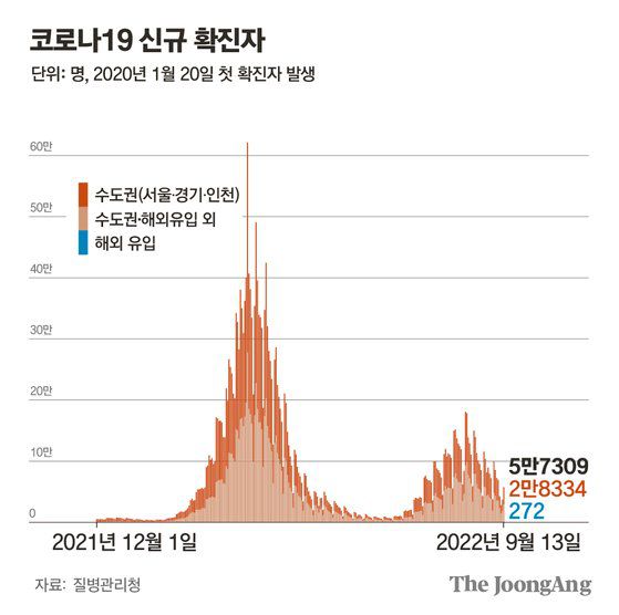 그래픽=차준홍 기자 cha.junhong@joongang.co.kr