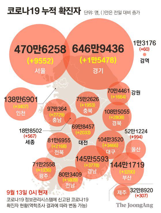 그래픽=차준홍 기자 cha.junhong@joongang.co.kr