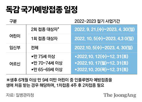 그래픽=김주원 기자 zoom@joongang.co.kr