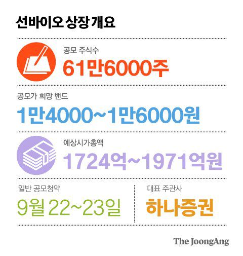 그래픽=김영옥 기자 yesok@joongang.co.kr