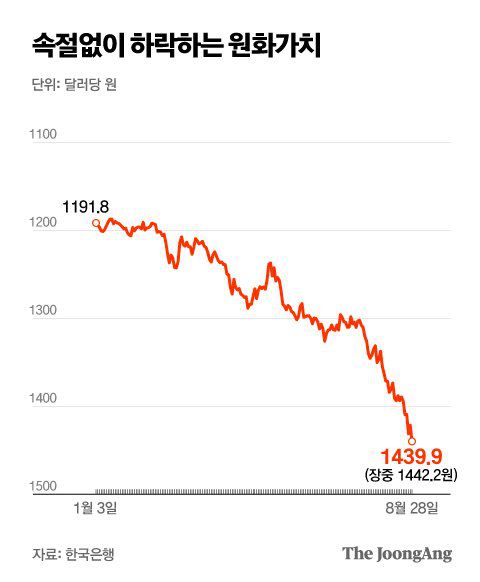 그래픽=박경민 기자 minn@joongang.co.kr