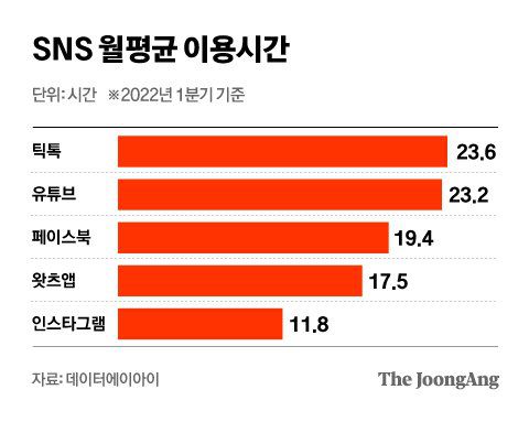 그래픽=차준홍 기자 cha.junhong@joongang.co.kr