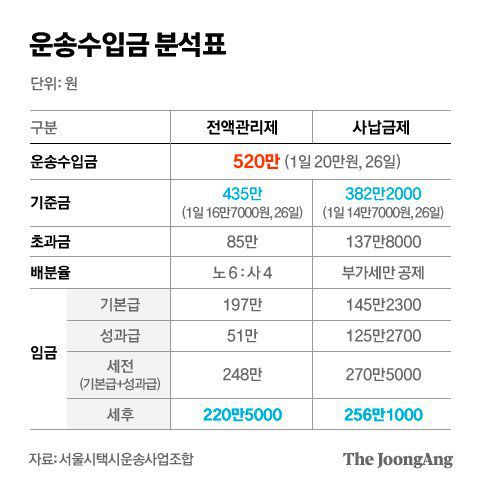 그래픽=차준홍 기자 cha.junhong@joongang.co.kr