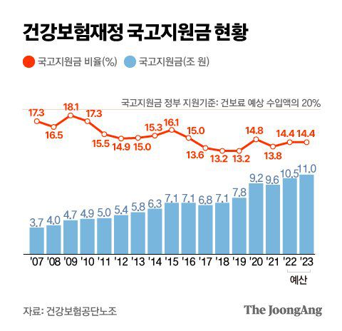 그래픽=박경민 기자 minn@joongang.co.kr