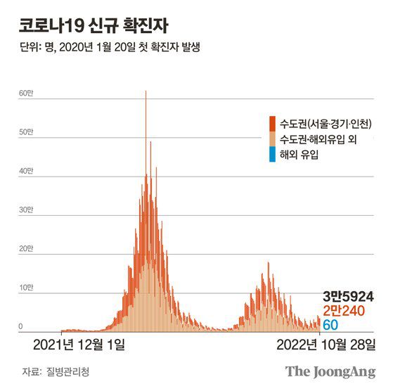 그래픽=차준홍 기자 cha.junhong@joongang.co.kr
