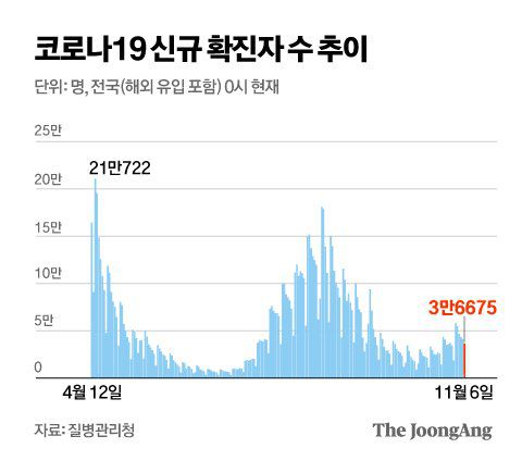 그래픽=김영옥 기자 yesok@joongang.co.kr