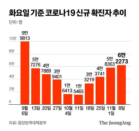 그래픽=김영옥 기자 yesok@joongang.co.kr
