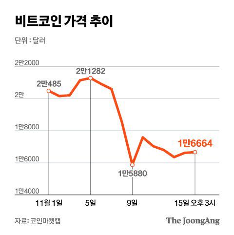 그래픽=김현서 kim.hyeonseo12@joongang.co.kr