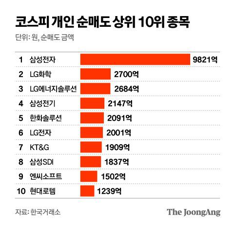 그래픽=김영옥 기자 yesok@joongang.co.kr