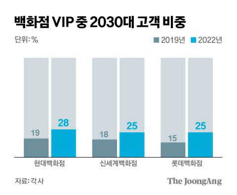 그래픽=김경진 기자 capkim@joongang.co.kr