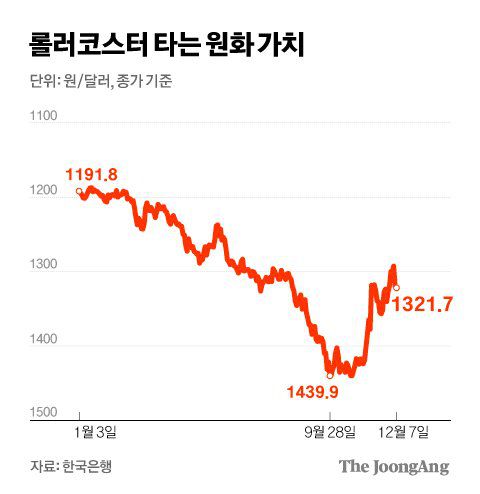그래픽=김경진 기자 capkim@joongang.co.kr