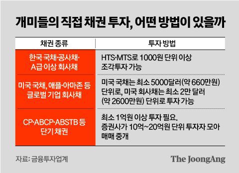 그래픽=김영옥 기자 yesok@joongang.co.kr