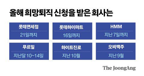 그래픽=김영옥 기자 yesok@joongang.co.kr