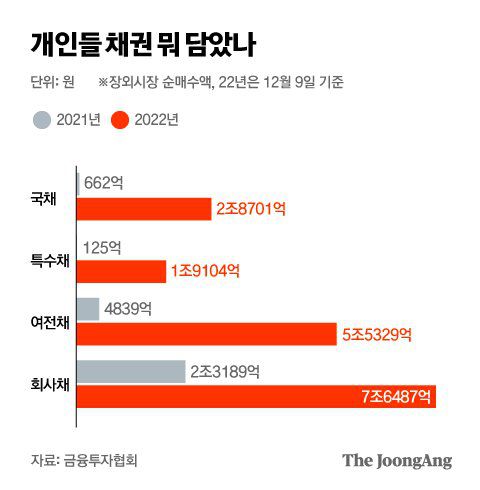 그래픽=박경민 기자 minn@joongang.co.kr
