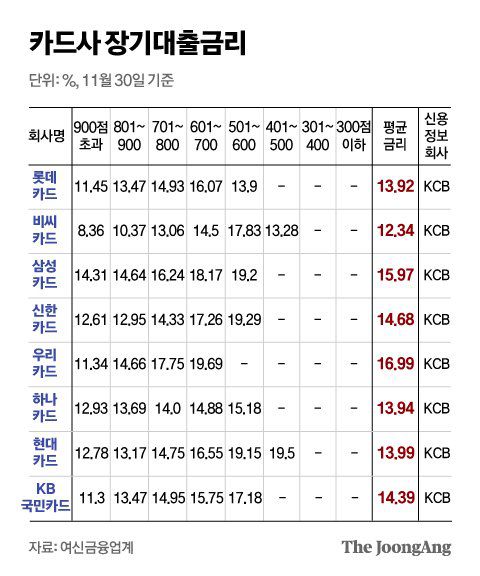 그래픽=신재민 기자 shin.jaemin@joongang.co.kr