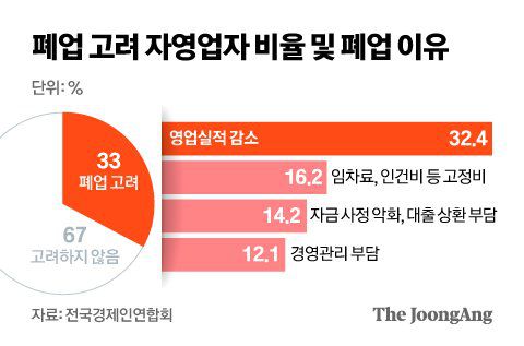 그래픽=신재민 기자 shin.jaemin@joongang.co.kr