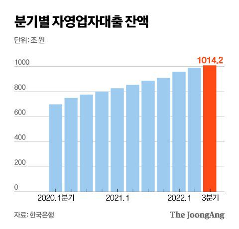 그래픽=신재민 기자 shin.jaemin@joongang.co.kr
