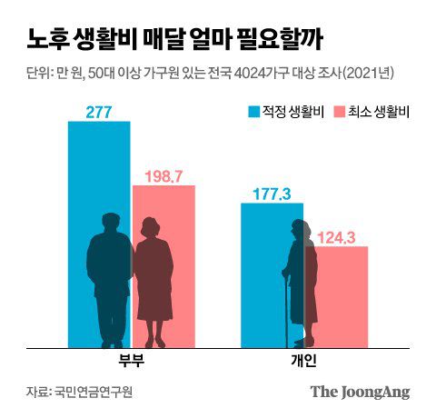 그래픽=신재민 기자 shin.jaemin@joongang.co.kr