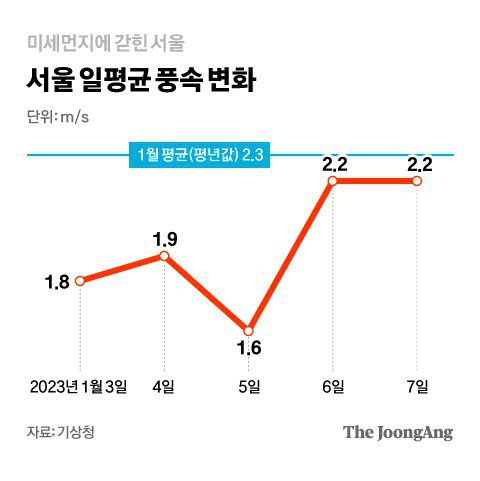 그래픽=차준홍 기자 cha.junhong@joongang.co.kr