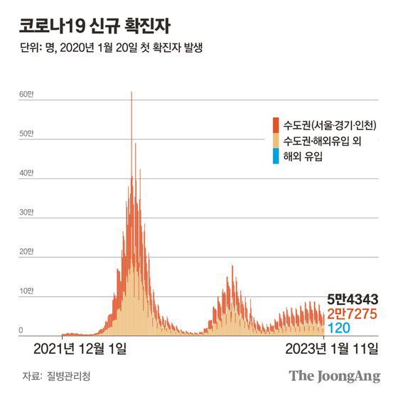 그래픽=차준홍 기자 cha.junhong@joongang.co.kr