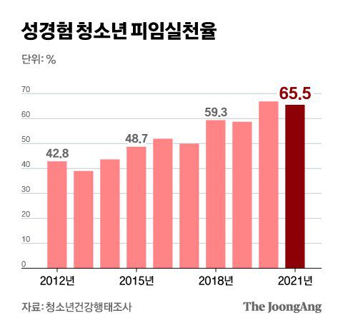 그래픽=김현서 kim.hyeonseo12@joongang.co.kr