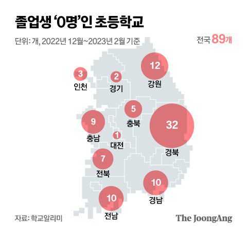 그래픽=신재민 기자 shin.jaemin@joongang.co.kr