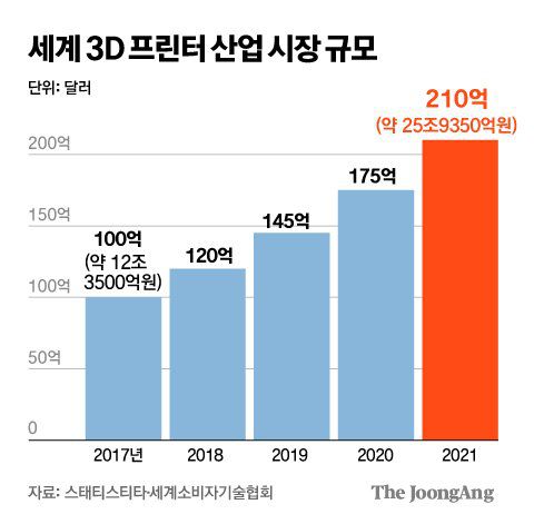 그래픽=김주원 기자 zoom@joongang.co.kr