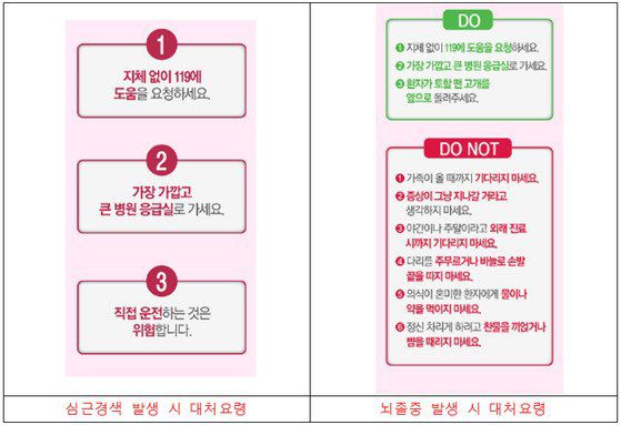 심근경색, 뇌졸중 발생 시 대처요령 [질병관리청]