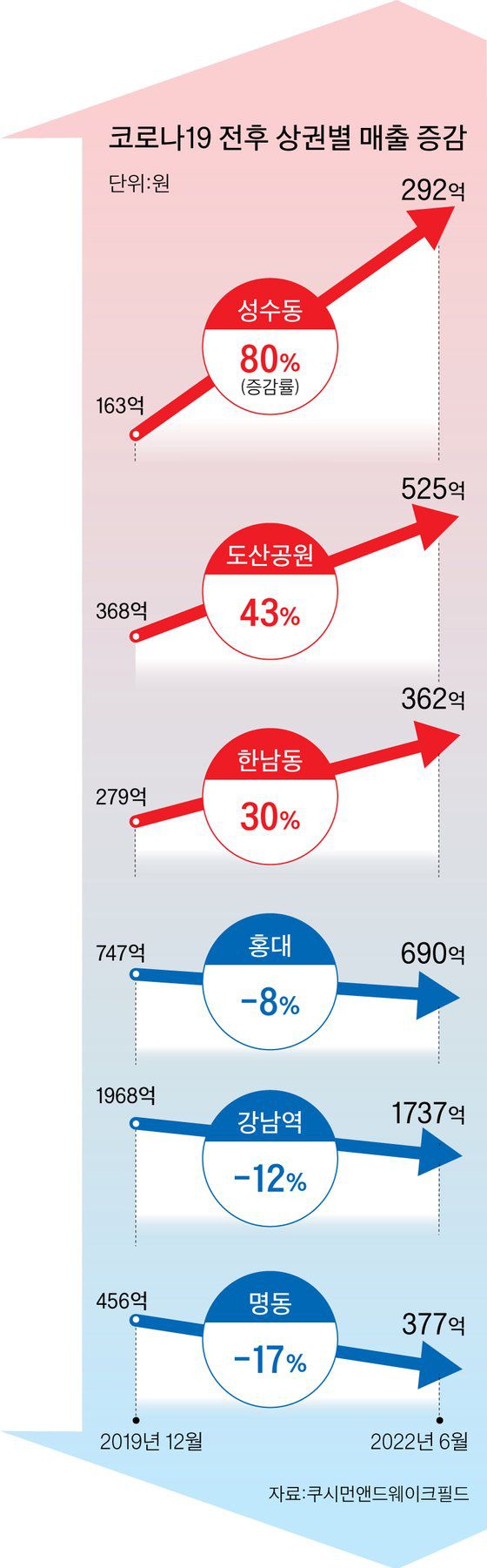 그래픽=이정권 기자 gaga@joongang.co.kr