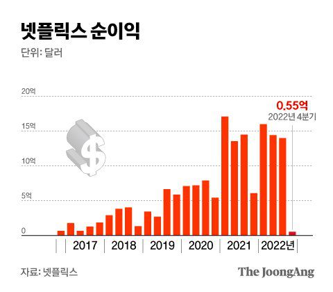 그래픽=김현서 kim.hyeonseo12@joongang.co.kr