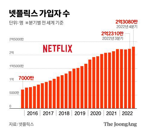 그래픽=차준홍 기자 cha.junhong@joongang.co.kr