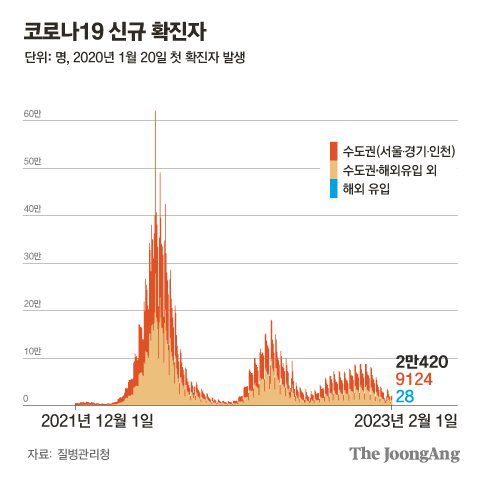 그래픽=차준홍 기자 cha.junhong@joongang.co.kr