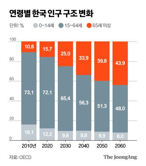 그래픽=김현서 kim.hyeonseo12@joongang.co.kr