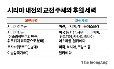 그래픽=김영옥 기자 yesok@joongang.co.kr