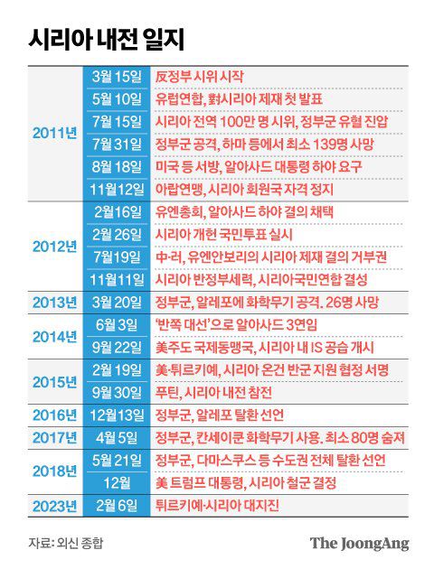 그래픽=김영옥 기자 yesok@joongang.co.kr