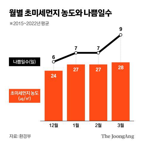 그래픽=김현서 kim.hyeonseo12@joongang.co.kr