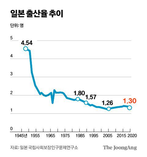 그래픽=김주원 기자 zoom@joongang.co.kr