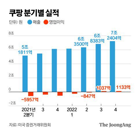 그래픽=김영옥 기자 yesok@joongang.co.kr