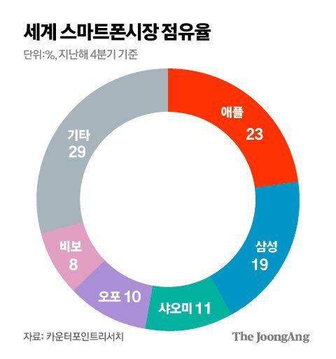 그래픽=김주원 기자 zoom@joongang.co.kr