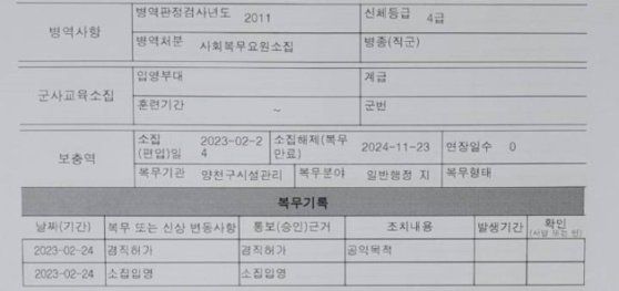 김민석 구의원의 군 대체복무지인 서울 양천구 시설관리공단이 지난달 김 구의원에 전달한 '겸직 허가' 문서. 사진 김민석 구의원 제공