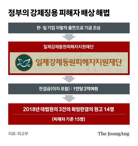 그래픽=차준홍 기자 cha.junhong@joongang.co.kr