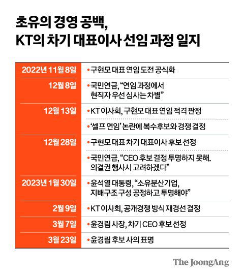 그래픽=김현서 kim.hyeonseo12@joongang.co.kr