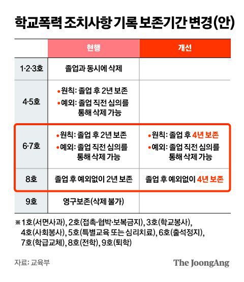 그래픽=김영희 02@joongang.co.kr