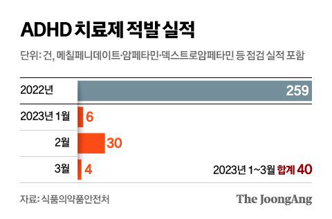 그래픽=신재민 기자 shin.jaemin@joongang.co.kr