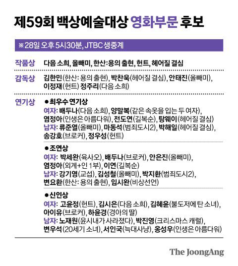 그래픽=김영옥 기자 yesok@joongang.co.kr