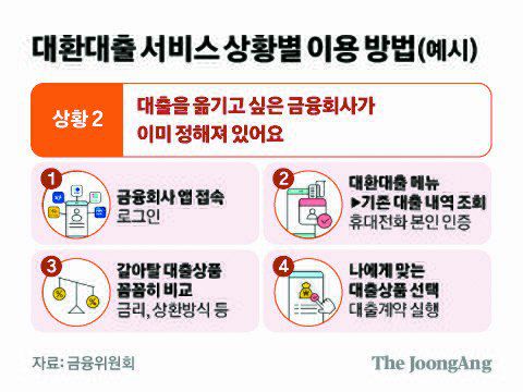 그래픽=김영희 02@joongang.co.kr