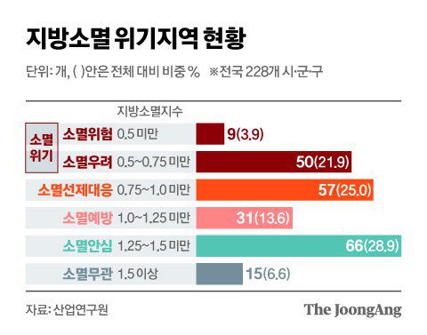 그래픽=신재민 기자 shin.jaemin@joongang.co.kr